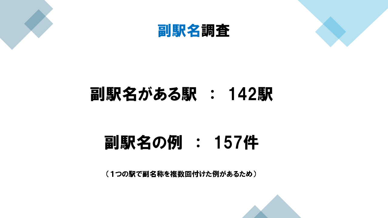 サブネーム・ステーションズ