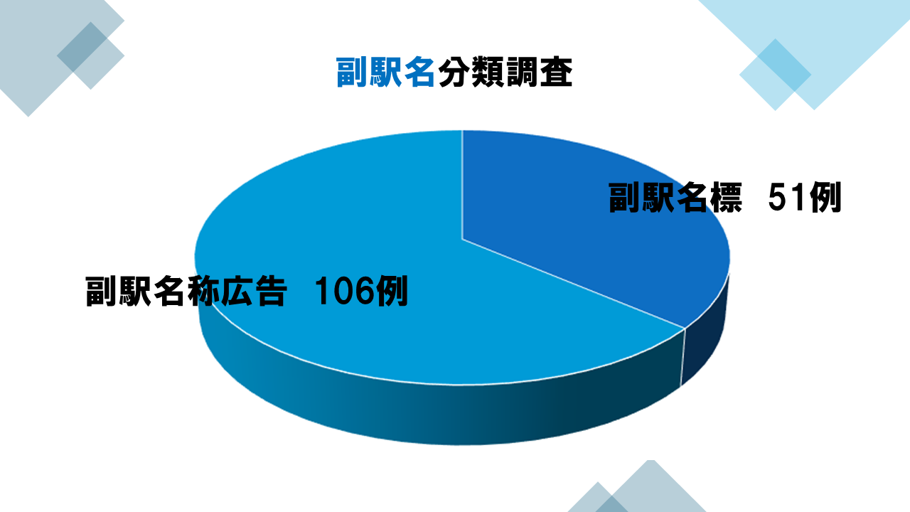サブネーム・ステーションズ